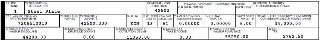 Example 2: Safeguard surtax payable
