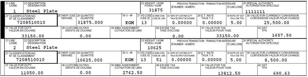Example 4: Safeguard surtax partially payable