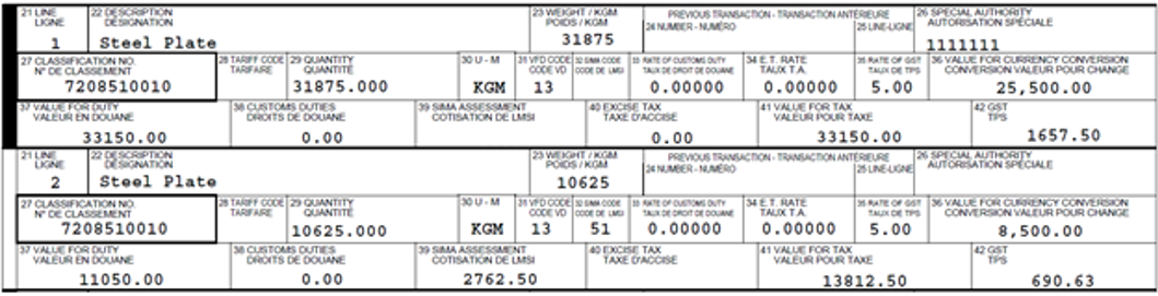 Example 4: Safeguard surtax partially payable