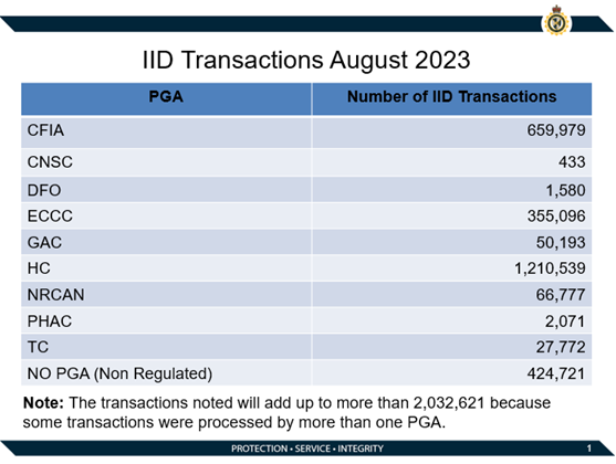 IID-Transactions-August-23.png