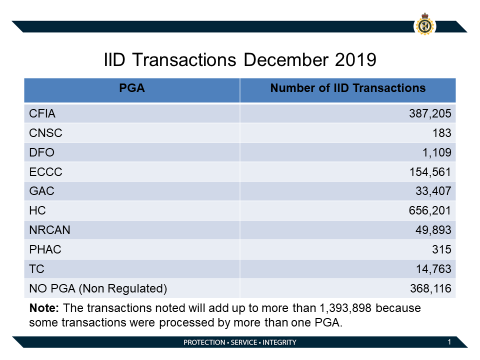 IID-Transactions-December-19.png