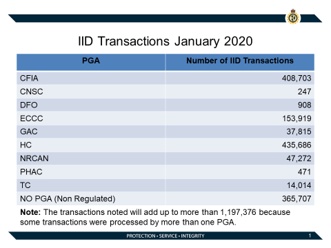 IID-Transactions-January-20.png