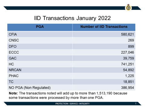 IID-Transactions-January-22.png