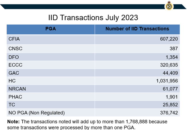IID-Transactions-July-23.png