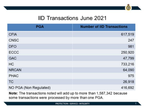 IID-Transactions-June-21_0.png