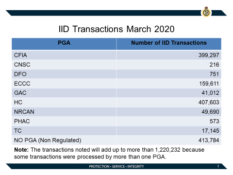 IID-Transactions-March-20.png