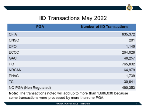 IID-Transactions-May-22.png