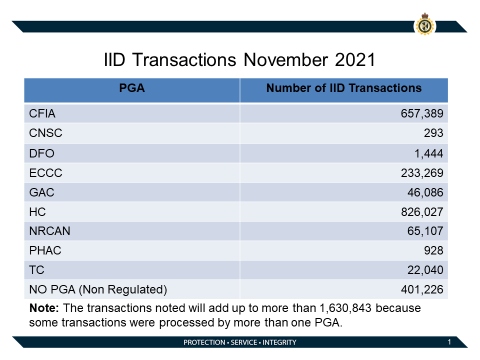 IID-Transactions-November-21.png