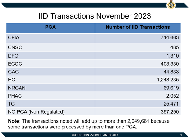 IID-Transactions-November-23.png