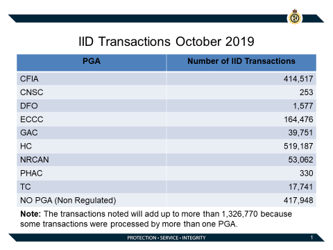 IID-Transactions-October-19.v2.png