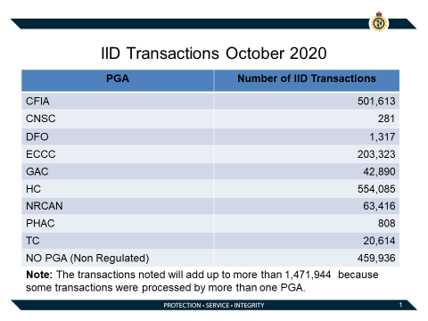 IID-Transactions-October-20.png