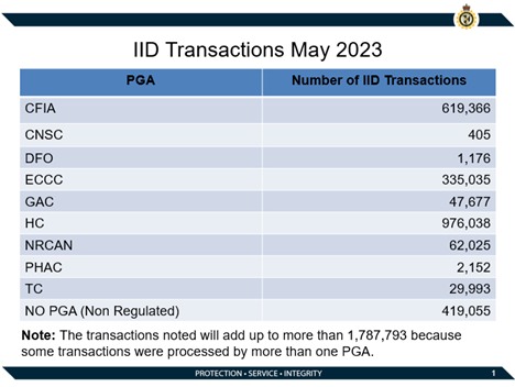 IID-Transactions-April-23.png